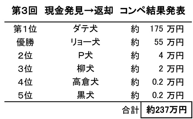 令和2年6月1日 月 3日 水 広島市30年以上空き家片付け 買取り 片付け専門 かたづけじょうず