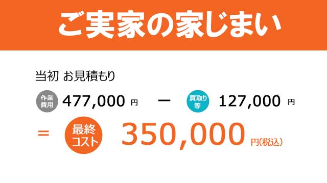 R7/7/28(月)~29(火)広島県呉市ご実家の「家じまい」