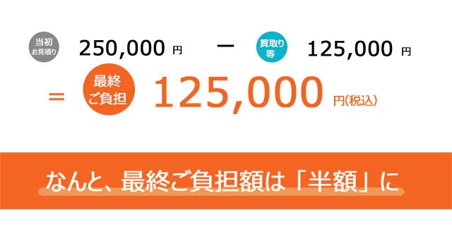 R7/4/29 広島県山県郡 (20年以上)空き家の蔵の片付け