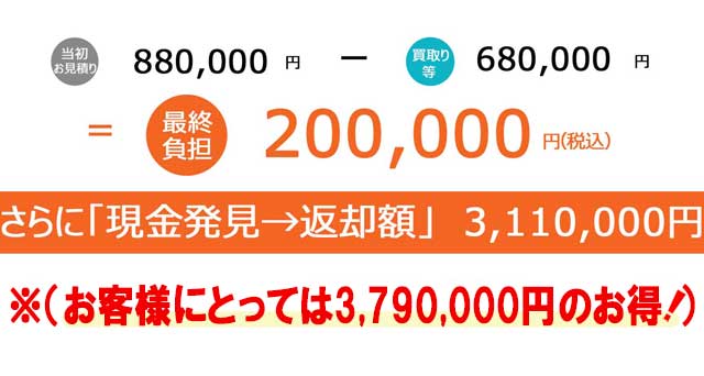 R7/1/4～8(4日間) 広島市南区の引っ越し （仮住まいへ）の片付