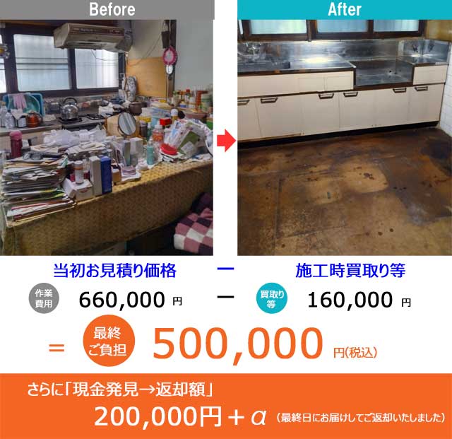 (3日間) 広島県呉市 空き家(8DK一戸建て)とハウスクリーニング