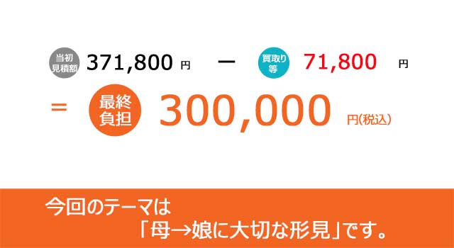 R6/9/6(金)~7(土) 広島市西区遺品整理　一戸建て