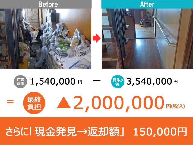 R6/5月～/6月の９日間　広島市安佐南区遺品整理（空き家）
