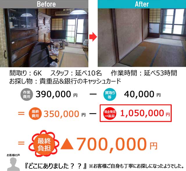 広島市南区：遺品整理片付け代行　R5/9/11(月)~12(火)２日間