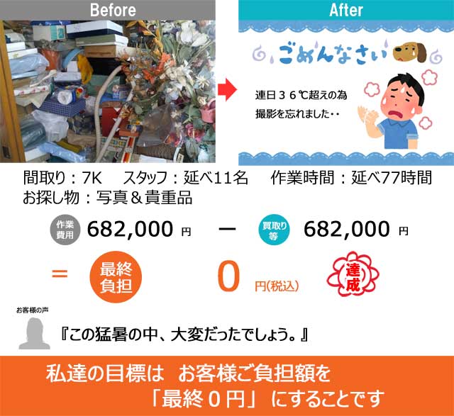 広島市佐伯区：遺品整理片付け代行　R5/8/18(金)~20(日)3日