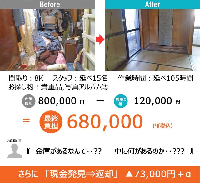 広島市西区:空き家(3年)片付け代行 三日間