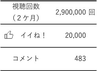 令和5年1月30日(火)　当社のYoutubeショート動画