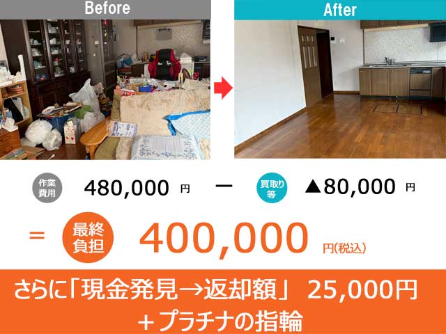 遺品整理の費用と買取りの実績